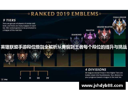 英雄联盟手游段位级别全解析从青铜到王者每个段位的提升与挑战 英雄联盟手游段位级别全解析从青铜到王者每个段位的提升与挑战